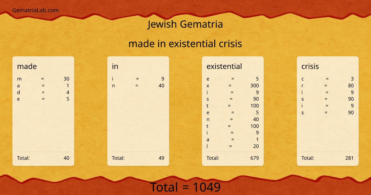 made in existential crisis in jewish Gematria